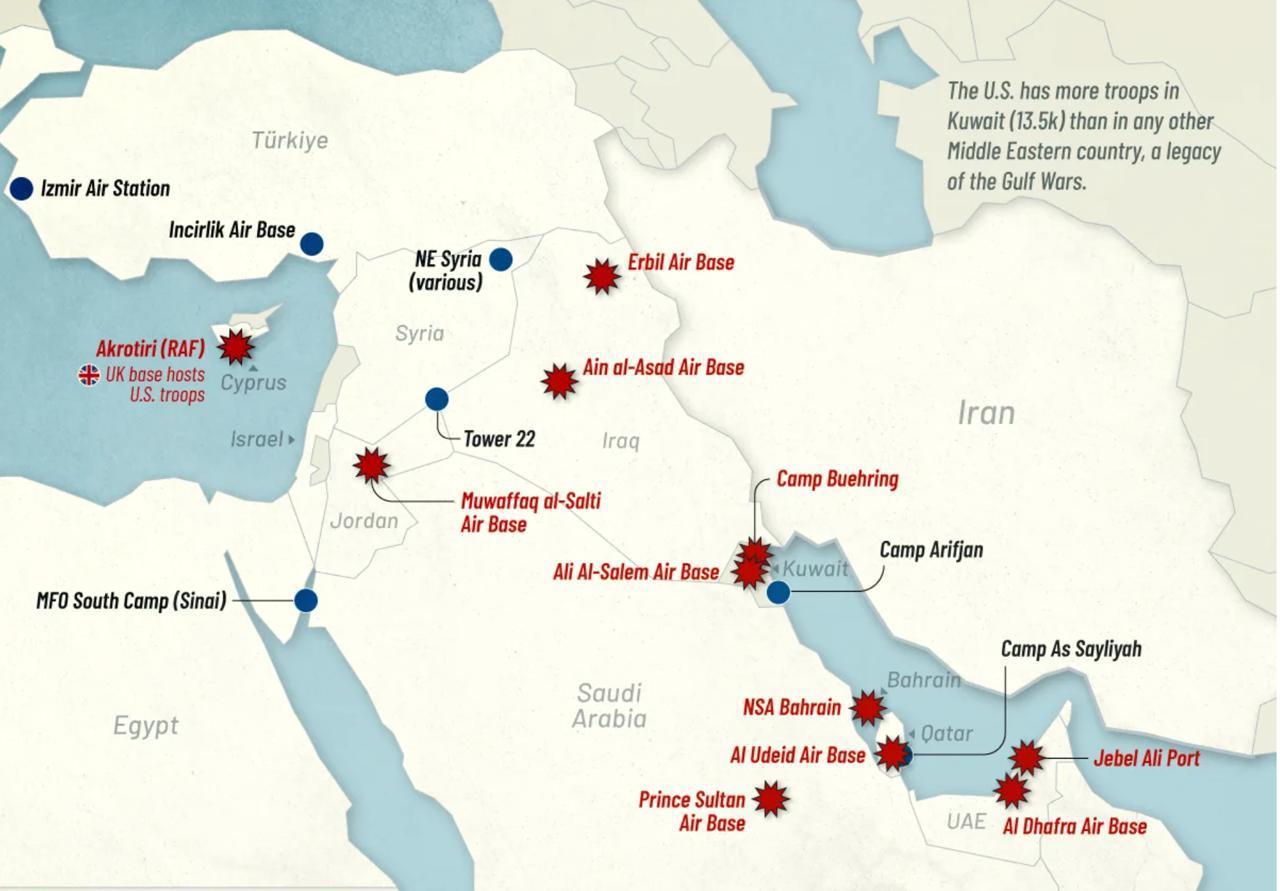 США не может защитить даже свои базы и союзников, как она может защитить Армению?