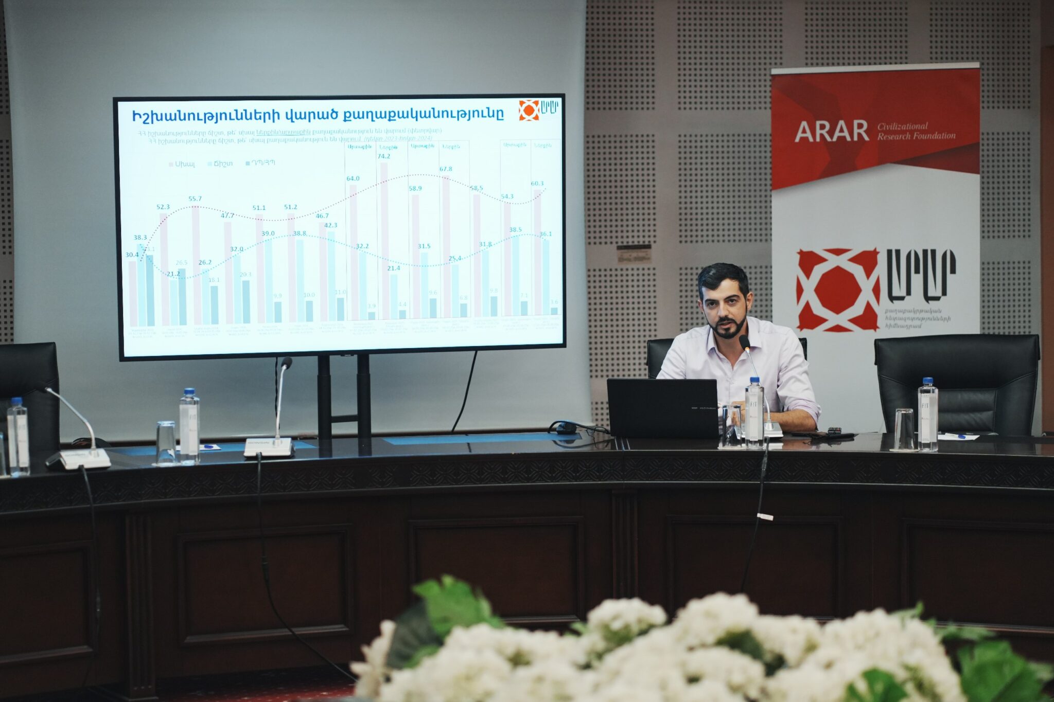 Ցեղասպանություն, խաղաղություն, իշխանություններին անվստահություն․ «ԱՐԱՐ»-ի հարցում