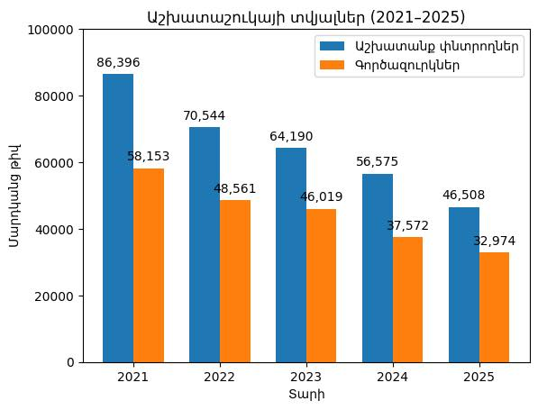 Լուսանկարը՝ նախարարի ֆեյսբուքյան էջ